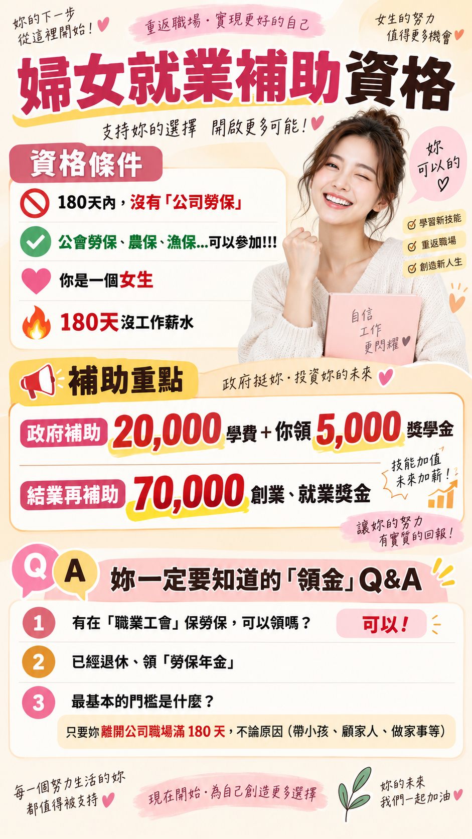 婦女就業補助資格與補助重點
